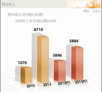 58ͬ�ǔM�������� Ӌ(j��)��ļ���Y��1.5�|��Ԫ