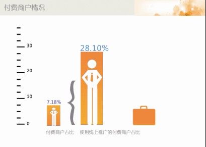 58ͬ�ǔM�������� Ӌ(j��)��ļ���Y��1.5�|��Ԫ