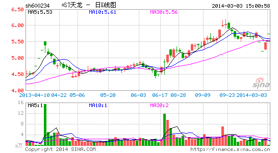 *ST�����ؽMʧ����߹܌ӄ�(d��ng)ʎ�߹ܶ��¼����o