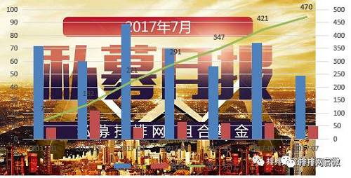 2017��1-7�½M�ϻ���l(f��)�м����㔵(sh��)������λ��ֻ������(sh��)��(j��)��(l��i)Դ��˽ļ���žW(w��ng)������2017��7�µ�