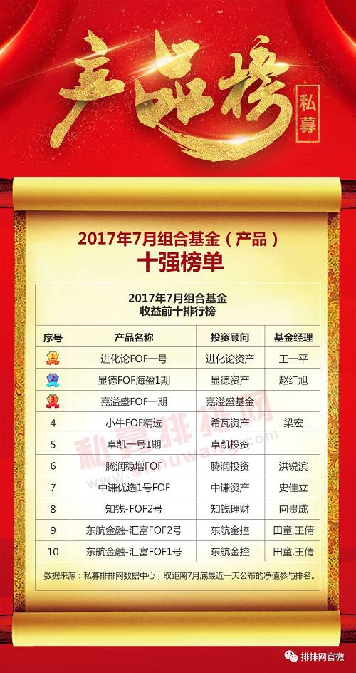 2017��7�½M�ϻ�������ǰʮ���а�����(sh��)��(j��)��(l��i)Դ��˽ļ���žW(w��ng)������2017��7�µ�