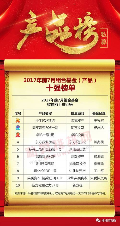 2017��1-7�½M�ϻ�������ǰʮ���а�����(sh��)��(j��)��(l��i)Դ��˽ļ���žW(w��ng)������2017��7�µ�