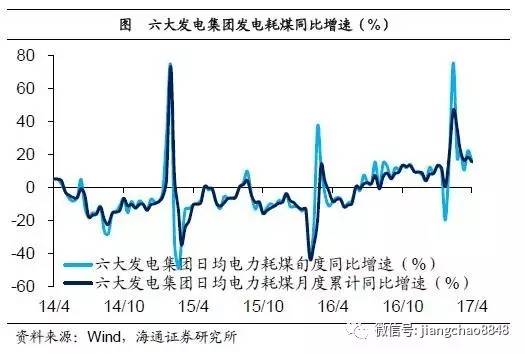 ����:�������سɽ���e�»� ��?q��)��خa(ch��n)Ͷ�Y�γ�����