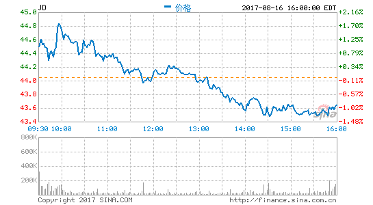 ������f��ʽ���V���|�����|�О�ٲ�����(d��ng)����