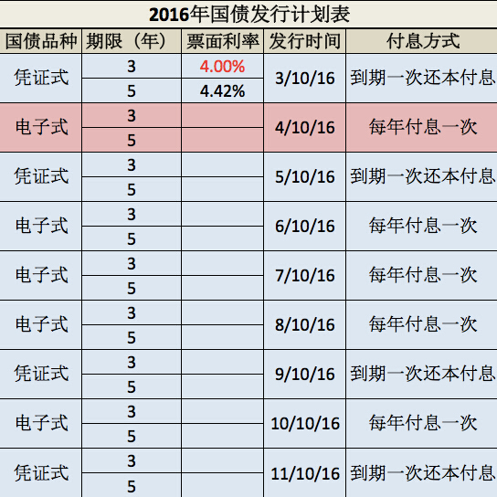 С�L(zh��ng)�ٽY(ji��)��������׌�X��Ϣ�� 4����ؔ(c��i)�՚v���t